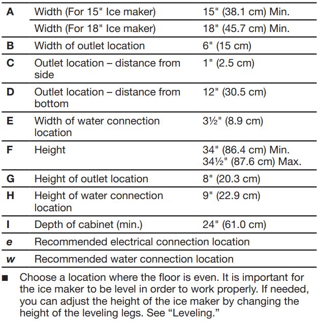 KitchenAid KUID308HPS 18-inch Automatic Ice Maker Installation Guide - Check that the ice maker door is not flush