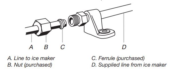 KitchenAid KUID308HPS 18-inch Automatic Ice Maker Installation Guide - Thread the nut onto the end of the tubing