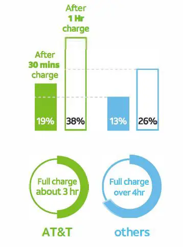 AT T SCPCN0062 15W Fast Wireless Car Charger with Vent and Dash Clips fig2