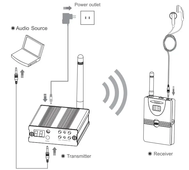 RETEKESS TA001 2.4G Digital Wireless Stage Audio Monitor System - transmitter