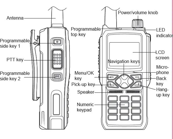GP700 PoC Trunked Two-way Radio figer 01