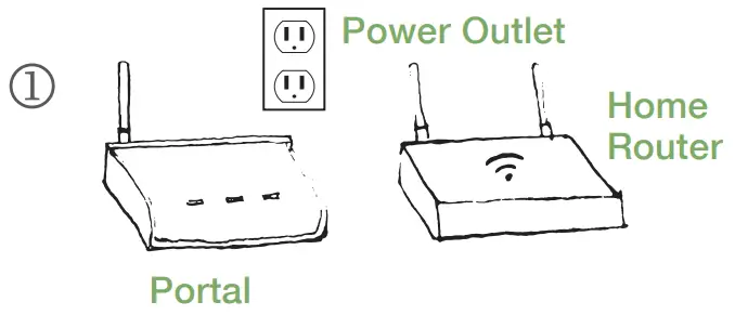 DogWatch SmartFence Hidden Pet Fence-Connect