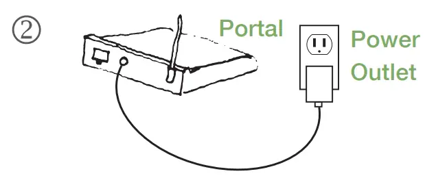 DogWatch SmartFence Hidden Pet Fence-Connect1