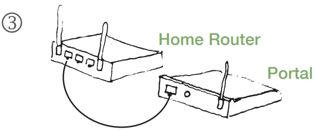 DogWatch SmartFence Hidden Pet Fence-Connect2