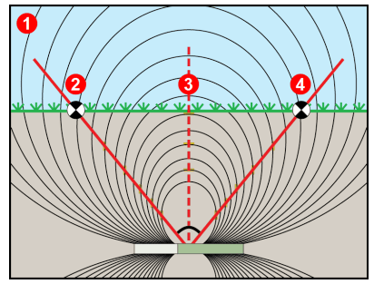 DIGITRAK F1 Falcon HDD Locating System - Level Transmitter