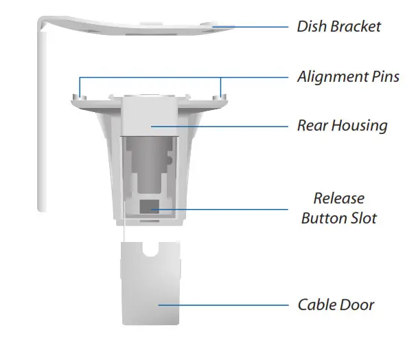 UBIQUITI NETWORKS Power Beam M5 - Bottom View 1