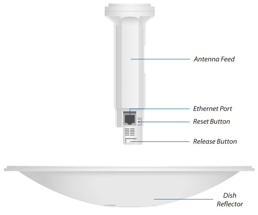 UBIQUITI NETWORKS Power Beam M5 - Bottom View