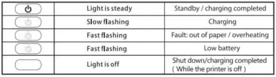 Phomemo M02S Mini Printer - figure 2
