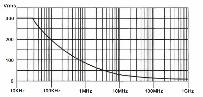 JAMECO-P7100 1X-10X-Oscilloscope-Passive-Probe - fig 2