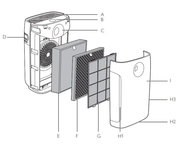 PHILIPS-AC2889-Air-Purifier-fig1