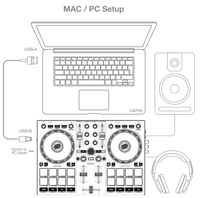 reloop 243598 READY Portable Performance Controller for Serato - CONNECTING THE RELOOP READY