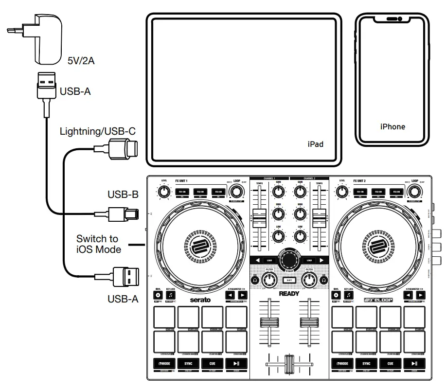 reloop 243598 READY Portable Performance Controller for Serato - CONNECTION