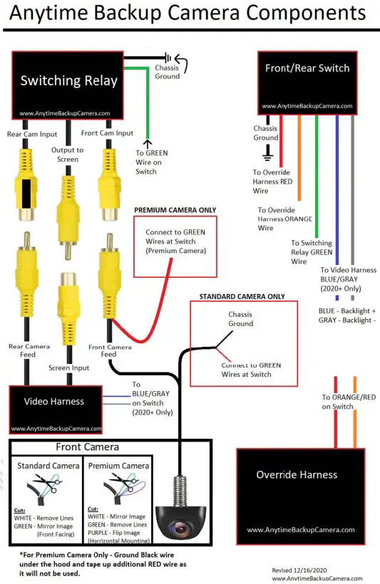 TRAIL-GRID-PRO-Anytime-Backup-&-New Front-Camera-Kit-2020+-fig-14