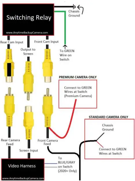 TRAIL-GRID-PRO-Anytime-Backup-&-New Front-Camera-Kit-2020+-fig-9