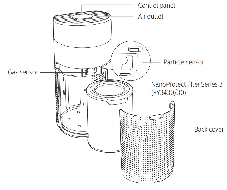 PHILIPS AC3055 Air Purifier with HEPA Filter Ultra Quiet Operation Wifi App - overview