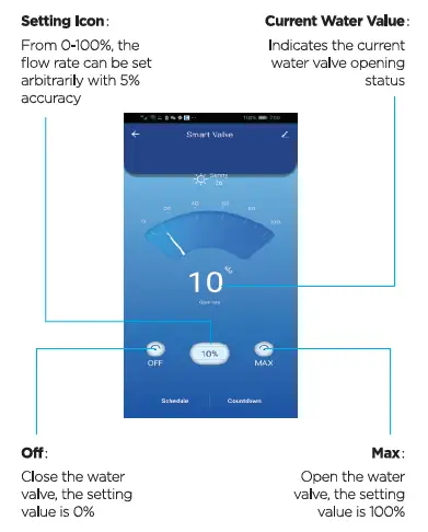 FRANKEVER-FKV02-Smart-Water-Valve-15