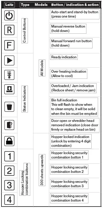 LEITZ-IQ-Autofeed-Shredders-fig4