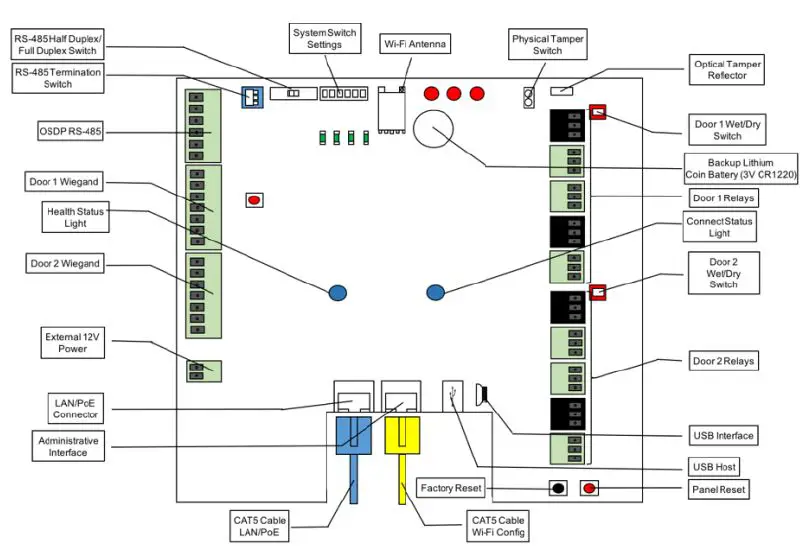 brivo-ACS300-IP-WiFi-Door-Controller-FIG1