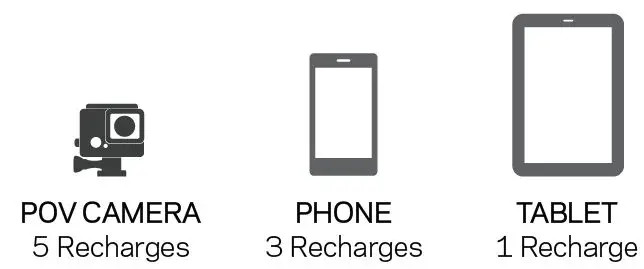 GOAL ZERO 21952 Flip 36 10050mAh Portable Power Station-fig2