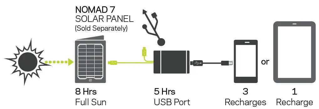 GOAL ZERO 21952 Flip 36 10050mAh Portable Power Station-fig3