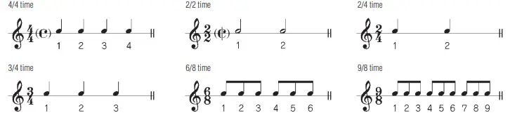 YAMAHA- PSS-F30- Digital -Keyboard-fig-3