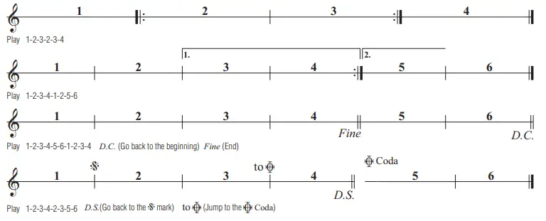 YAMAHA- PSS-F30- Digital -Keyboard-fig-4