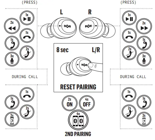 MARLEY EM-JE131 Champion True Wireless Earbuds with Microphone 4