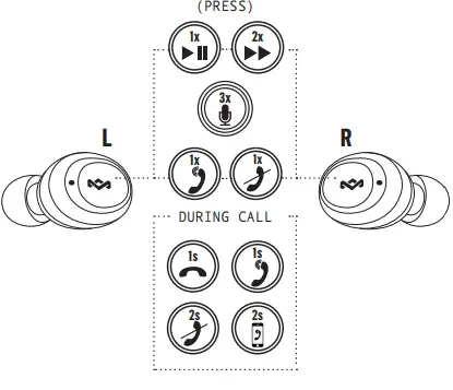 MARLEY EM-JE131 Champion True Wireless Earbuds with Microphone 5