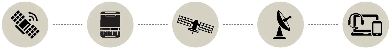 SPOT-185349-GEN4-Satellite-GPS-Messenger-Fig1