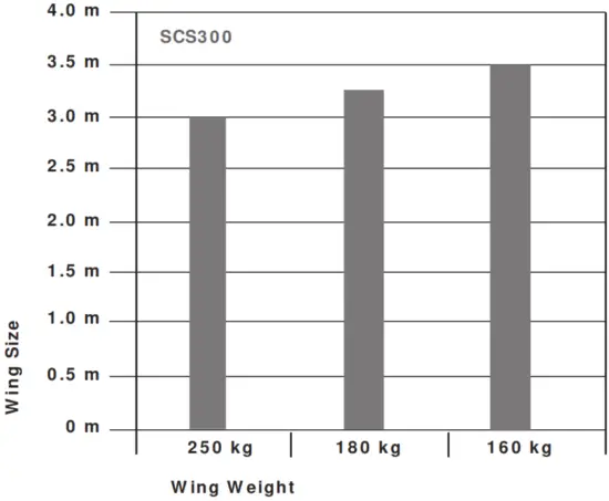 LiftMaster Automatic Gate Opener LYN300 Series - fig 1