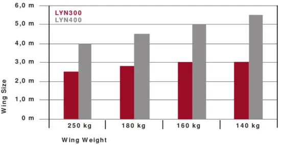 LiftMaster Automatic Gate Opener LYN300 Series - fig