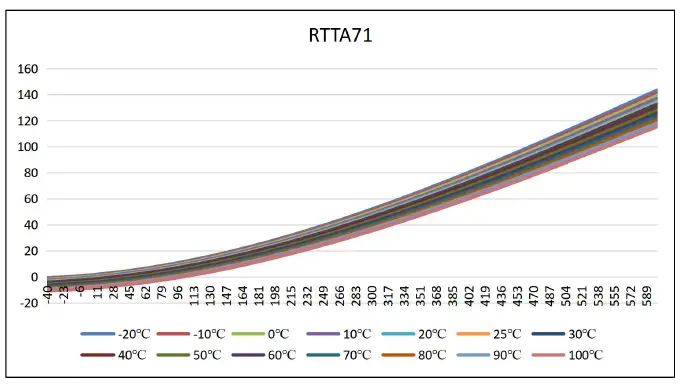 Winsen RTTA71 Thermopile Temperature Sensor-fig-2