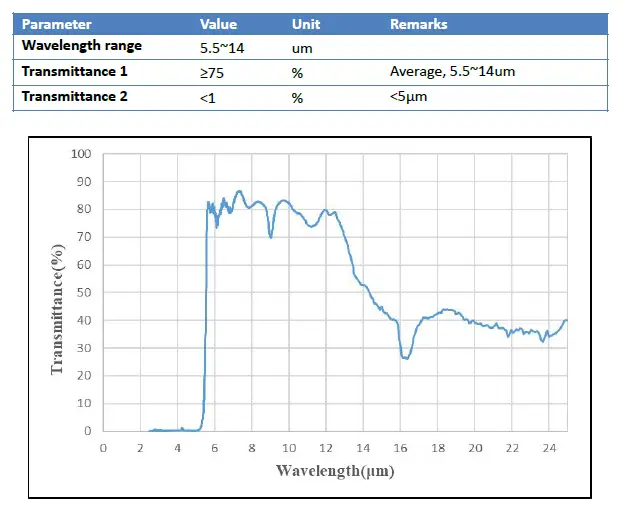 Winsen RTTA71 Thermopile Temperature Sensor-fig-3