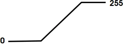 ADJ 5PX HEX LED Par Fixture Light - 1 sec Fade Time