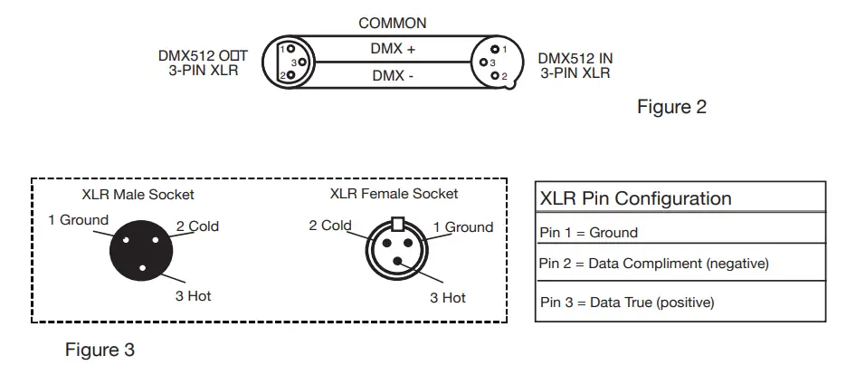 ADJ 5PX HEX LED Par Fixture Light - Figure 3