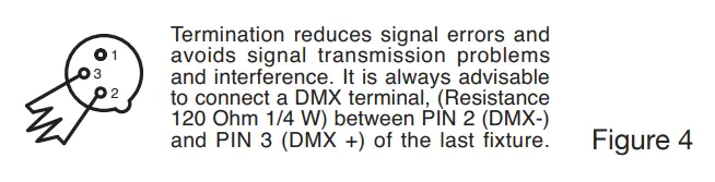 ADJ 5PX HEX LED Par Fixture Light - Figure 4