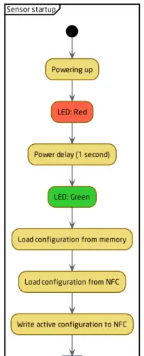 ELSYS se ERS CO2 wireless sensor-fig10