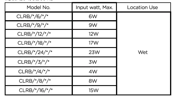enbrighten cafe 31660 LED Lights fig 7