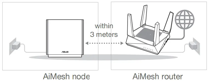 ASUS ZenWiFi AC Wireless Band Gigabit Rou4er