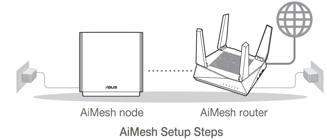 ASUS ZenWiFi AC Wireless Band Gigabit Route ASUS ZenWiFi AC Wireless Band Gigabit Route2r