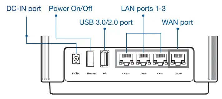 ASUS ZenWiFi AC Wireless Band Gigabit Route ASUS ZenWiFi AC Wireless Band Gigabit Router