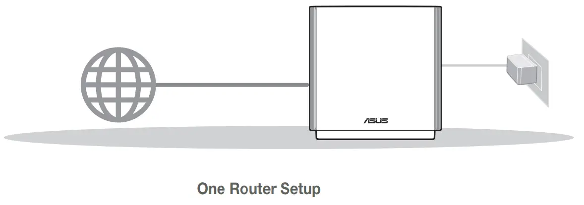 ASUS ZenWiFi AC Wireless Band Gigabit Router ASUS ZenWiFi AC Wireless Band Gigabit Router