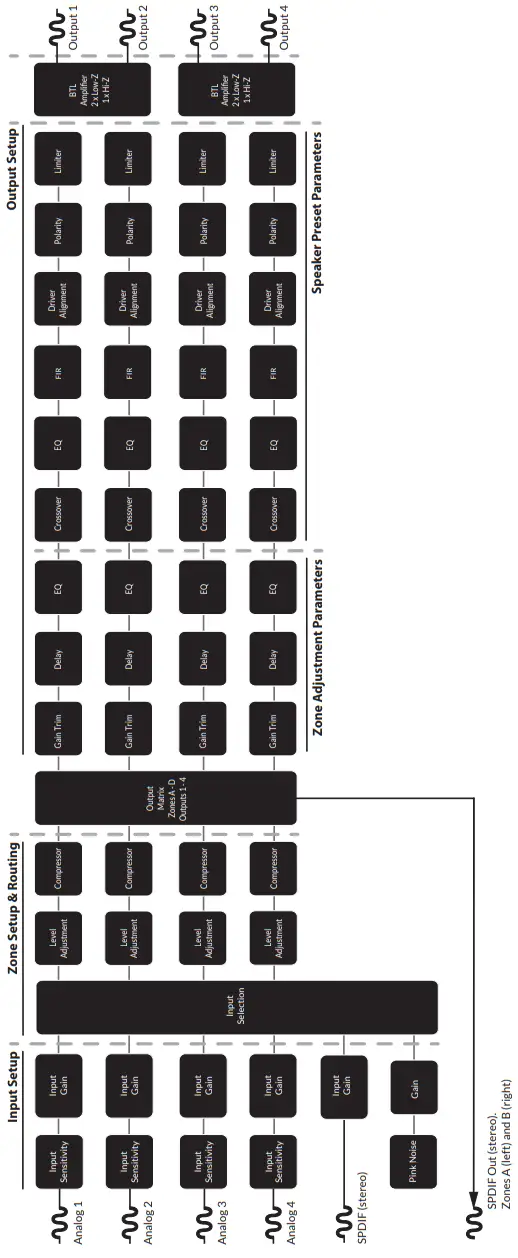 Signal Flow Schematic