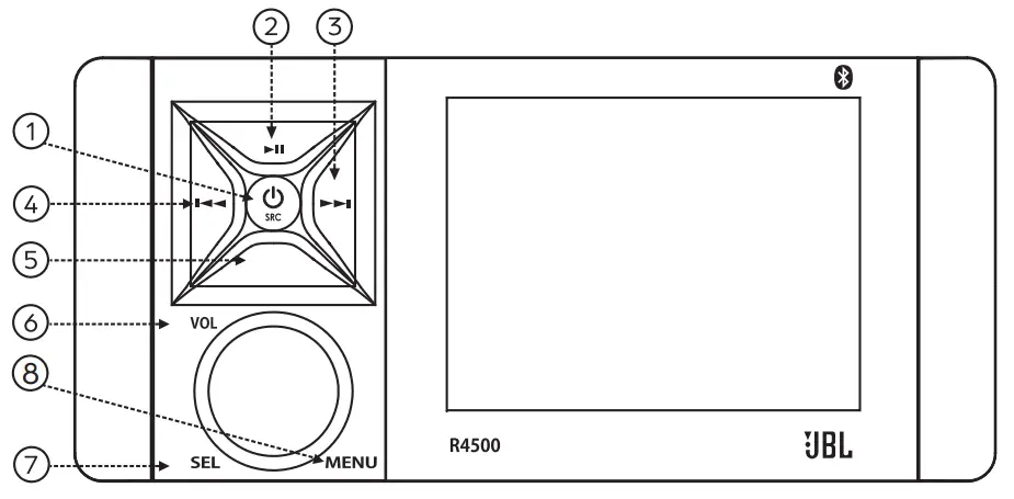 ProSpec ELECTRONICS PRV3152 Vehicle Audio System - figure 1