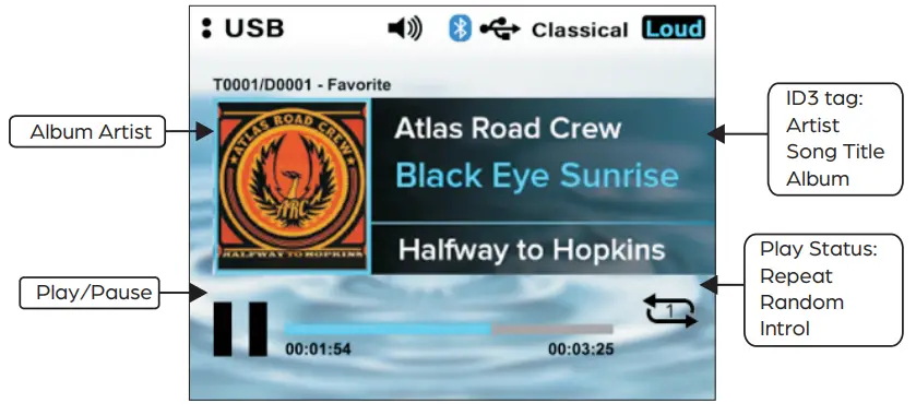 ProSpec ELECTRONICS PRV3152 Vehicle Audio System - figure 17