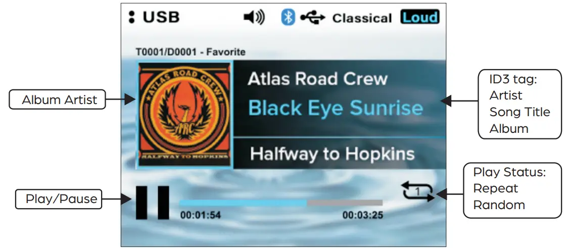 ProSpec ELECTRONICS PRV3152 Vehicle Audio System - figure 23