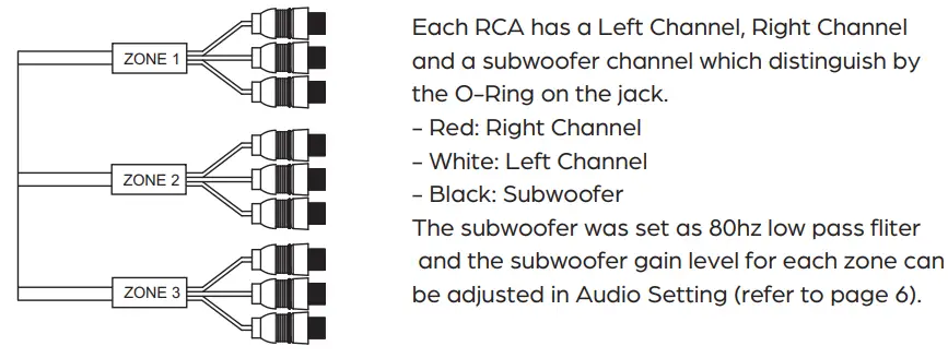 ProSpec ELECTRONICS PRV3152 Vehicle Audio System - figure 26