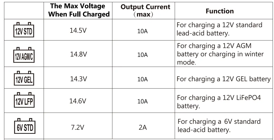 GOOLOO-2V-Car-Motorcycle-Smart-Battery-Charger -Maintainer-4