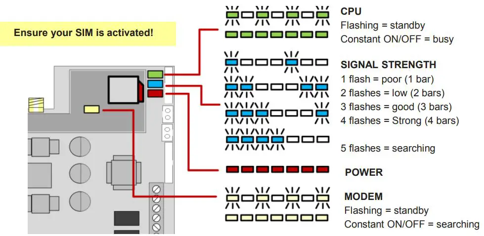 TACFONE CB-4G User Guide - LEDs