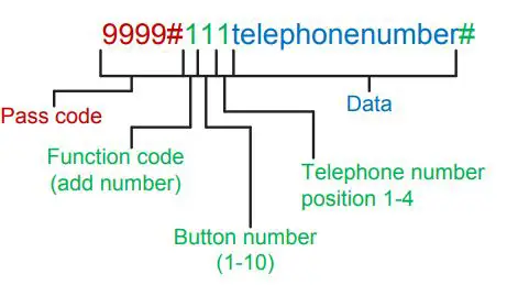TACFONE CB-4G User Guide - Set Dial out phone numbers
